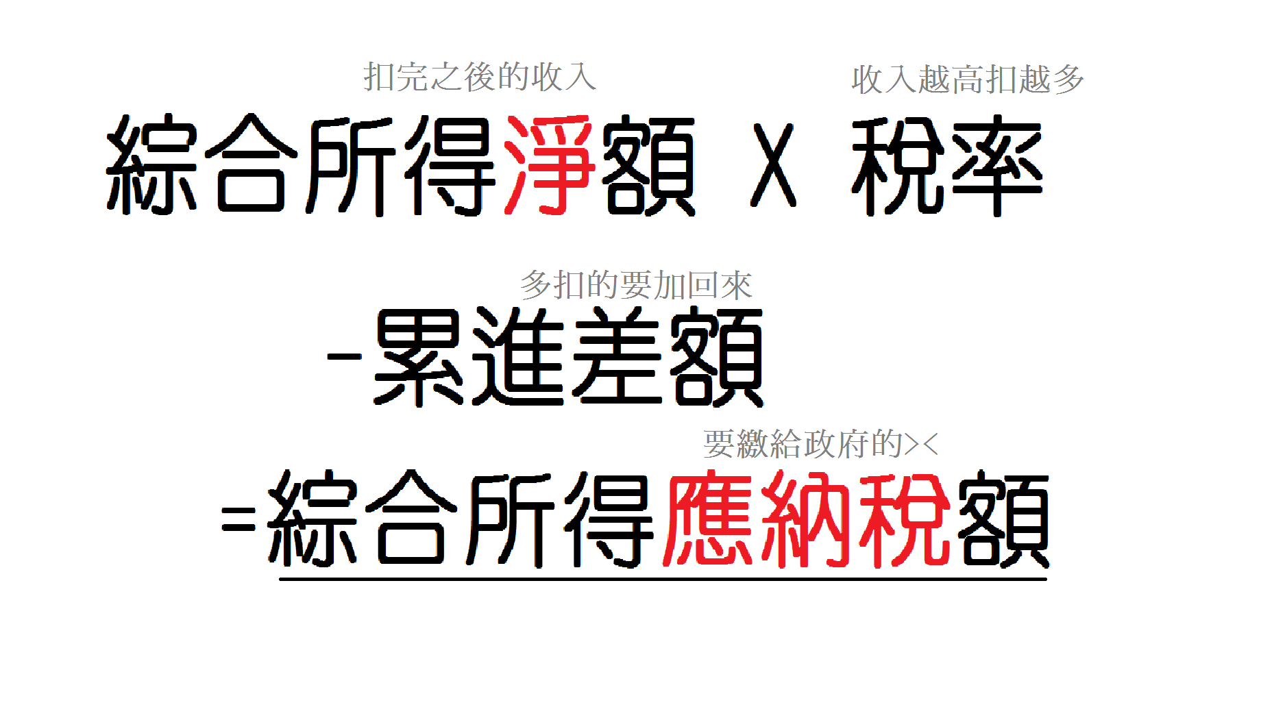 個人綜合所得稅4